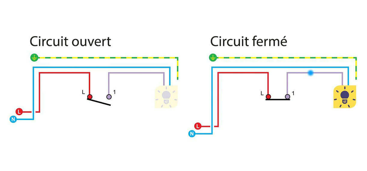 legrand schema circuit electrique inter ouvert ferme 1222x569