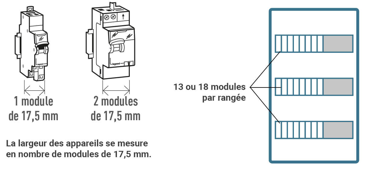 schema tableau larg module 1222x569