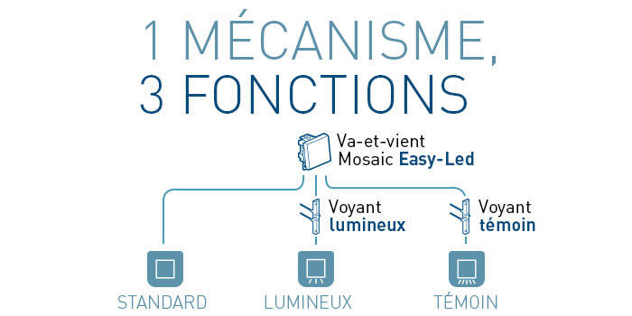 schema fonctions mosaic easy led 700x350