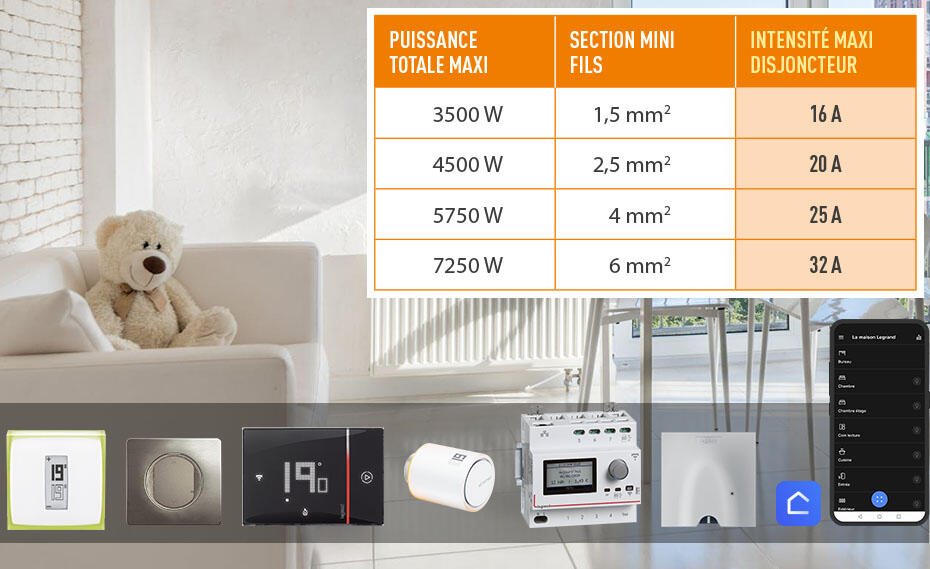 norme chauffage maison connectee cwn netatmo ours 930x569
