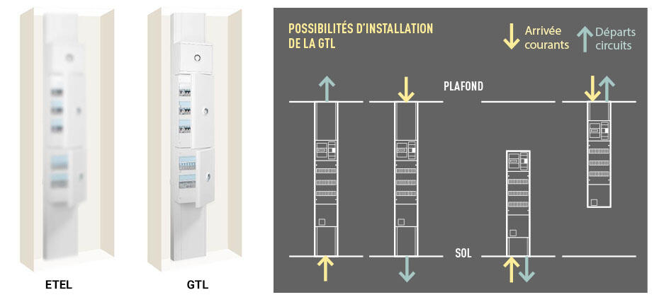 norme gtl etel 930x427