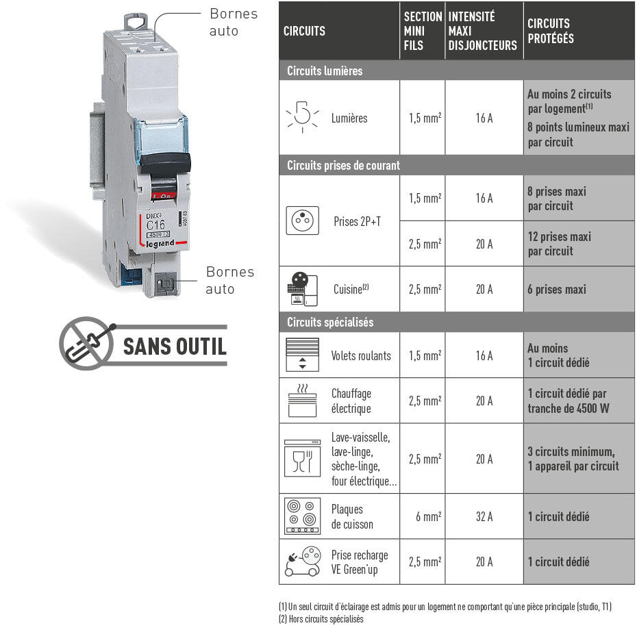 norme protection circuits 930x920