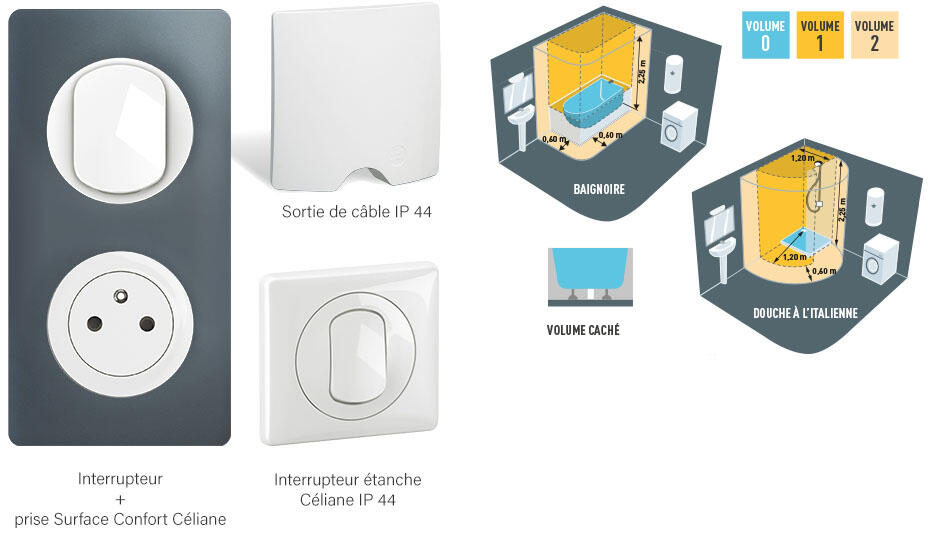 norme salle bain 930x550