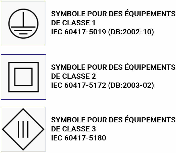 symboles classes protections 700x610