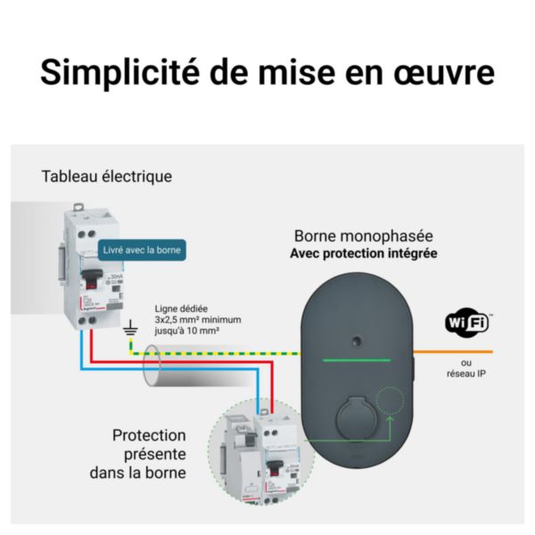 Borne de recharge Green'up Home monophasée AC 3,7kW - Mode 2 + Mode 3 - avec inter diff. et déclencheur à émission disjoncteur Ph/N