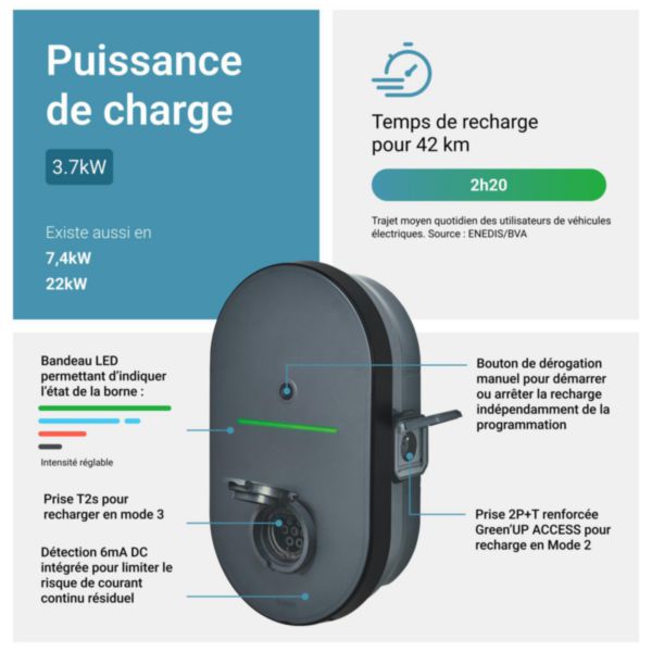 Borne de recharge Green'up Home monophasée 3,7kW AC Mode 2 + Mode 3