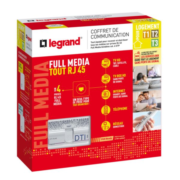 Coffret de communication Full Media tout RJ45 pour T1 à T3 neuf pour distribuer la TV et services box vers les prises