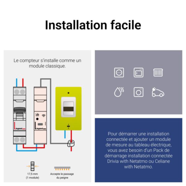 Compteur d'énergie connecté Drivia with Netatmo - livré avec 1 transformateur de courant fermé 80A - 1 module
