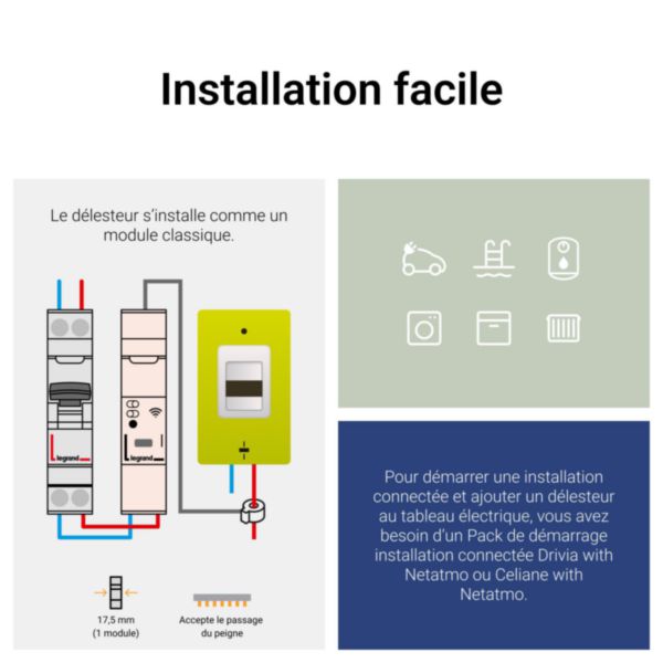 Délesteur connecté Drivia with Netatmo avec 1 tore de mesure fermé 80A - 1 module