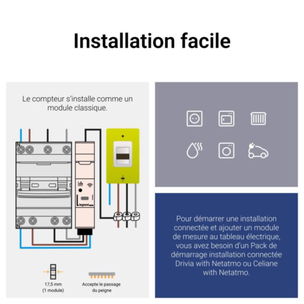Compteur d'énergie triphasé connecté Drivia with Netatmo - livré avec 3 transformateurs de courant fermés Rogowski 125A - 1 module