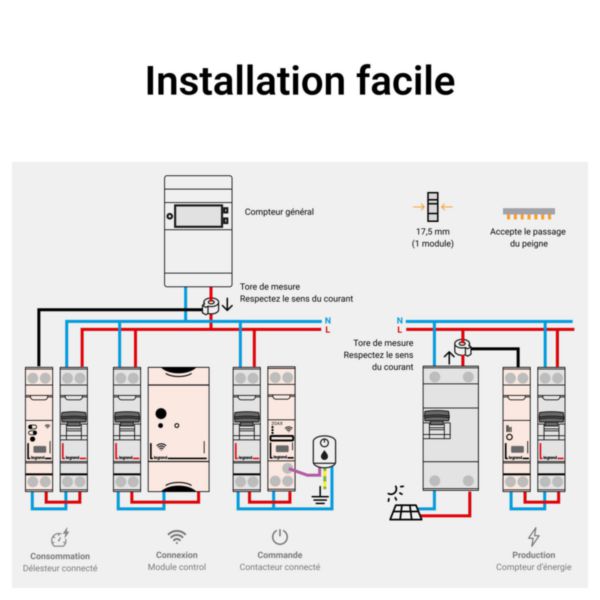 Pack de démarrage Drivia with Netatmo pour installation photovoltaïque avec Module Control, compteur d'énergie, délesteur, contacteur