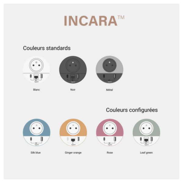 Incara Disq 80 prise 2P+T Surface , chargeur USB Type-A+C , RJ45 cordon 0,5m Wieland - noir avec couvercle Ø80mm