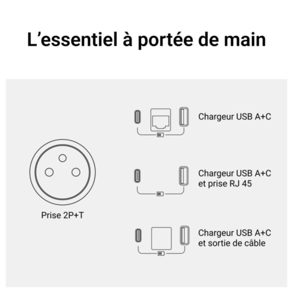 Incara Disq 80 prise 2P+T Surface , chargeur USB Type-A+C , RJ45 cordon 0,5m Wieland - noir avec couvercle Ø80mm