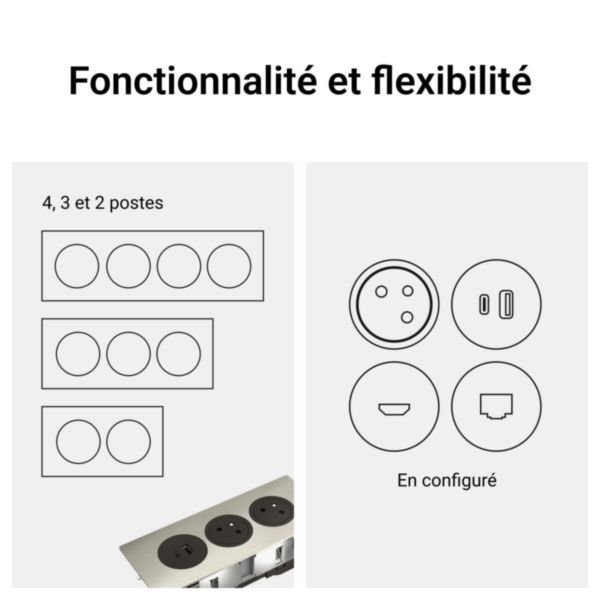 Plaque de finition à monter sur Incara Disq'In 4 postes finition blanc