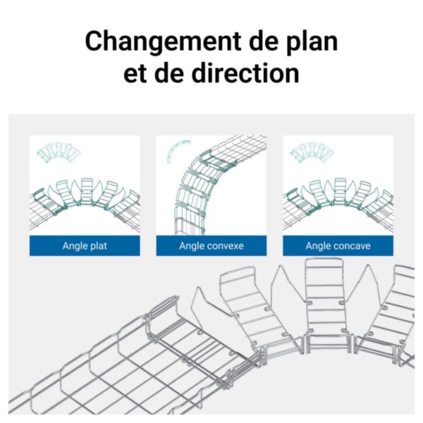 Chemin de câbles Cablofil pré-éclissé Fasclic+ à Bord Sécurité de 3 mètres en inox 316L - FC30/150S6 