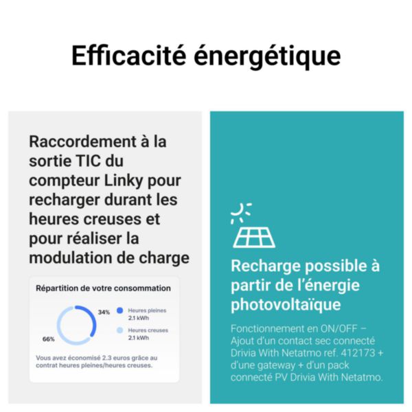 Borne de recharge Green'up Home triphasée AC 22kW - Mode 3 - avec disjoncteur diff. et déclencheur à émission