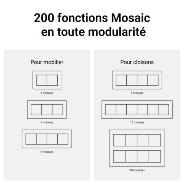 Incara Multilink version horizontal pour mobilier équipé de 1 prise 2P+T et 1 chargeur USB Type-A+Type-C - blanc