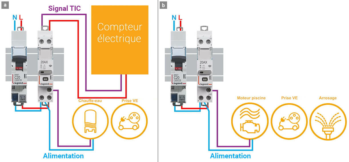 Ajouter un contacteur connecté à une installation connectée - professionnel