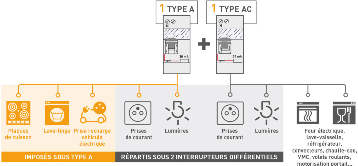 KIT D'INSTALLATION D'ORIGINE pour interrupteur de chauffage de