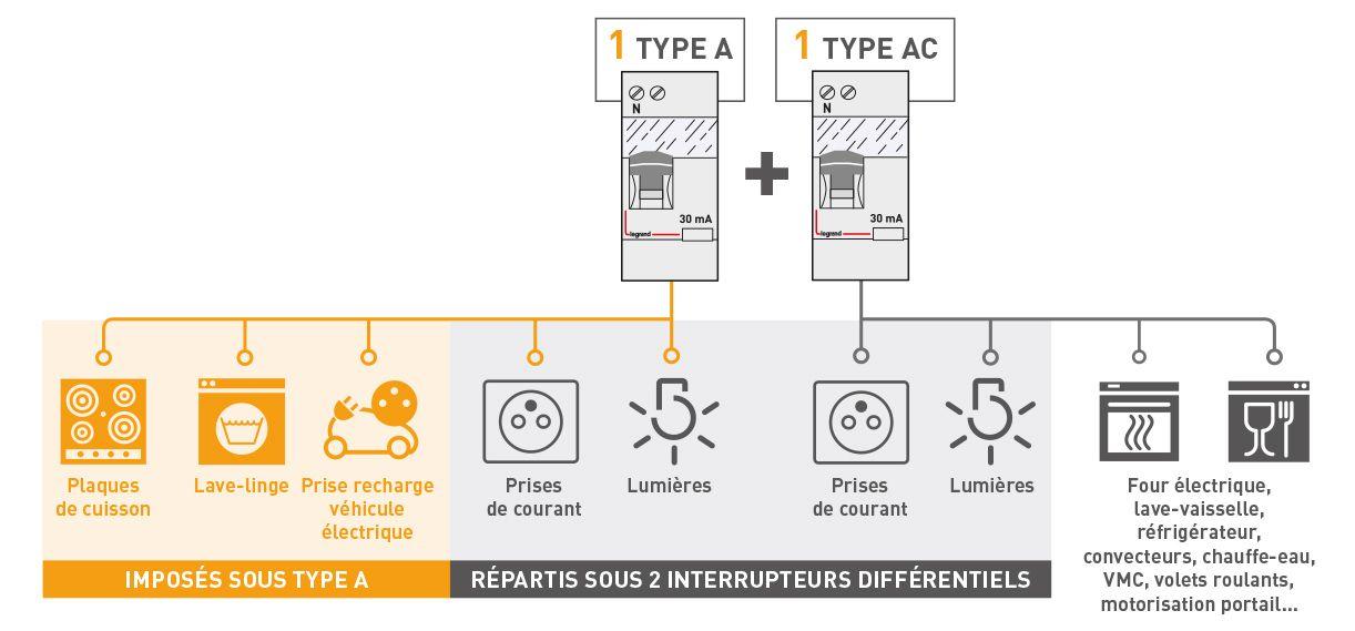 Guide sur les accessoires d'une VMC-DF – Choix et installation d'une VMC-DF