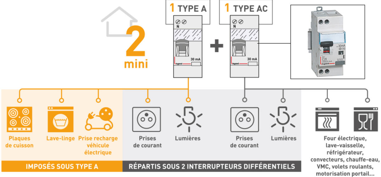 2 interdif par instal elec 930x450