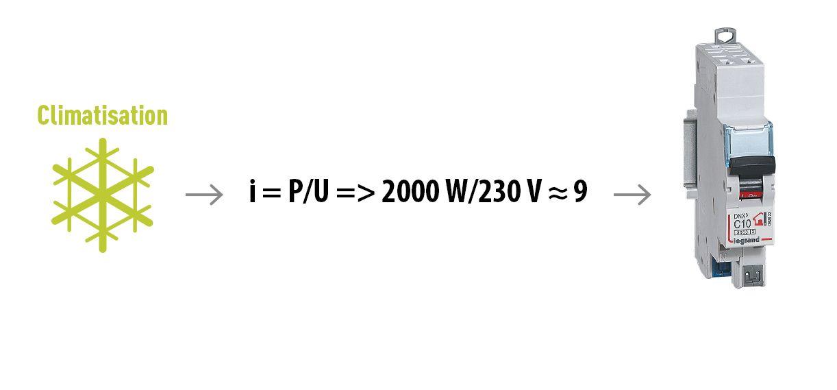 calcul disjoncteur clim 1222x569