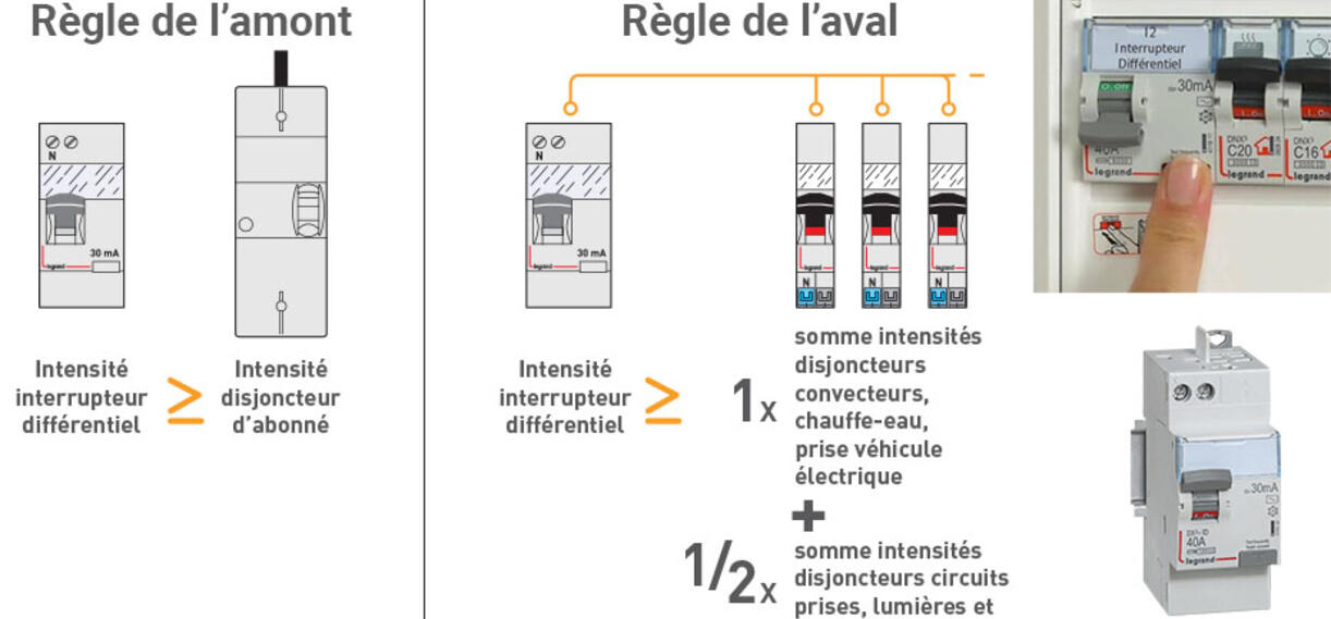 Quel interrupteur différentiel choisir pour son tableau électrique — free download