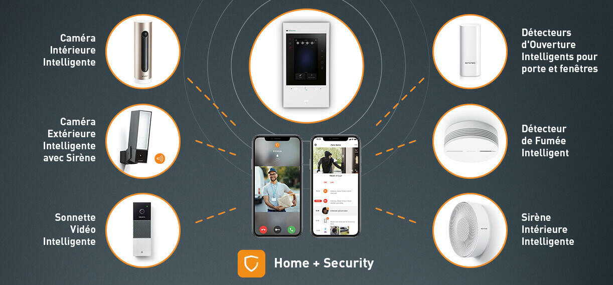 classe 300eos netatmo app home security 1222x569 1