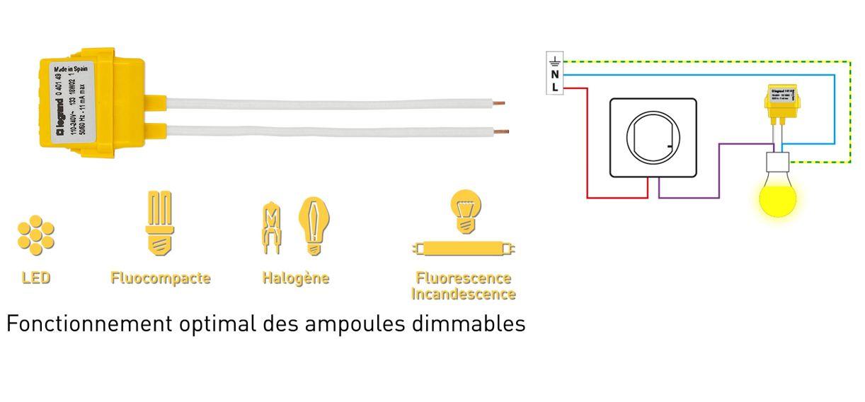 compatibilite compensateur eclairage 1222x569