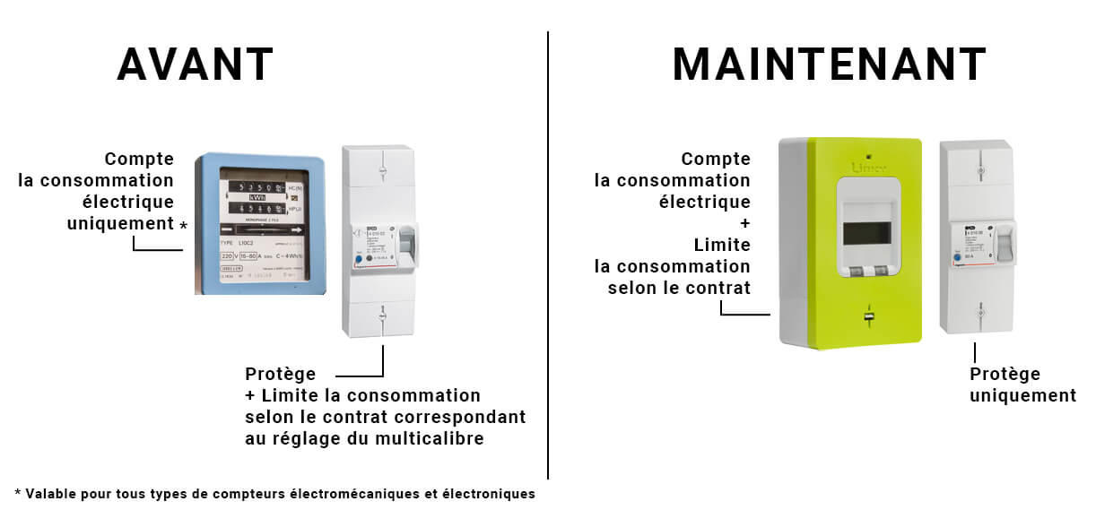 compteur disjoncteur avant maintenant 1222x569