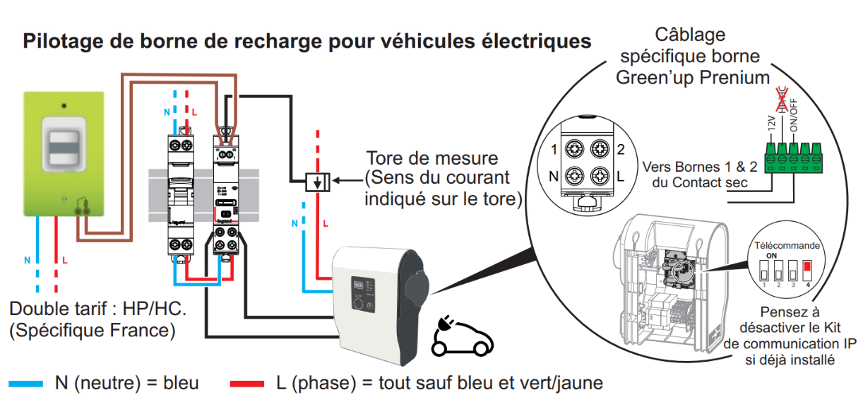 contact sec borne recharge 1222x569px