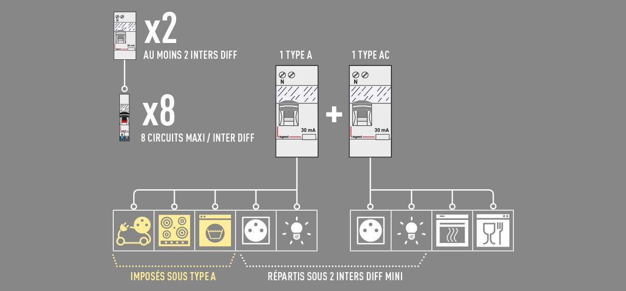 dessin inter differentiels 1222x569