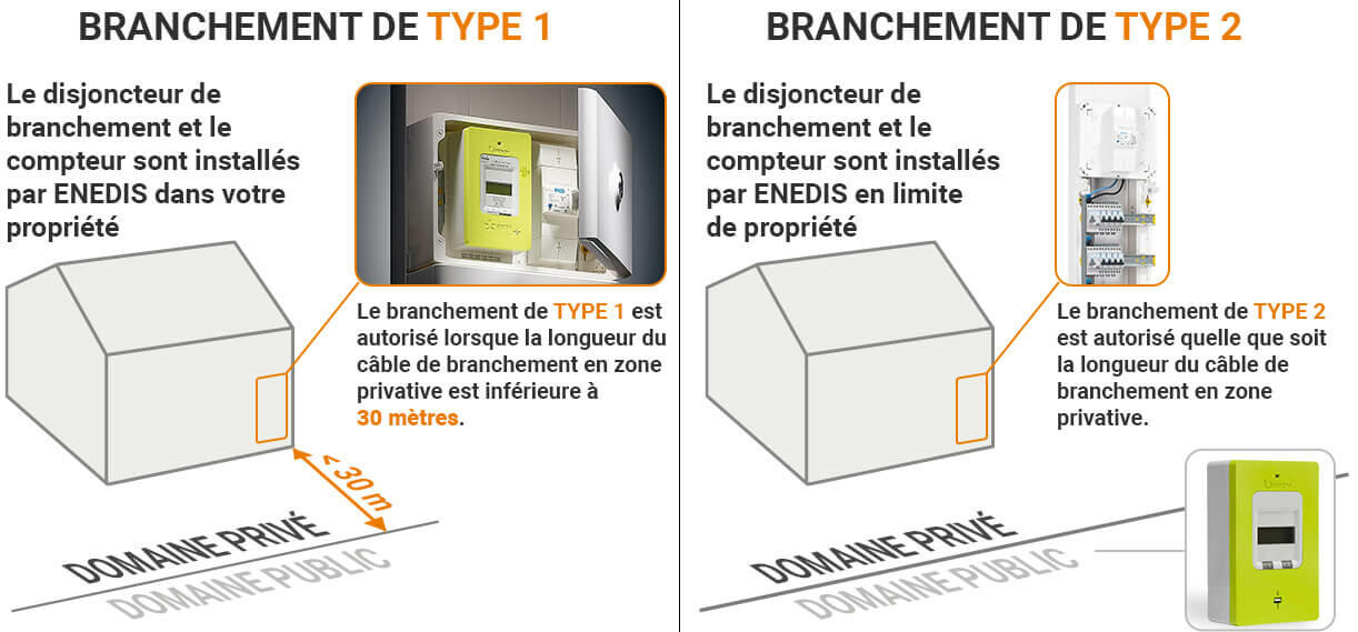 Quelle section de câble électrique choisir ?