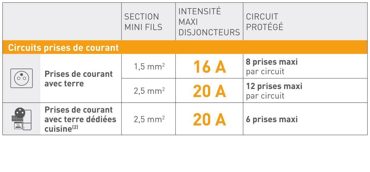 Cours d'electricite: Prise et prise commandée