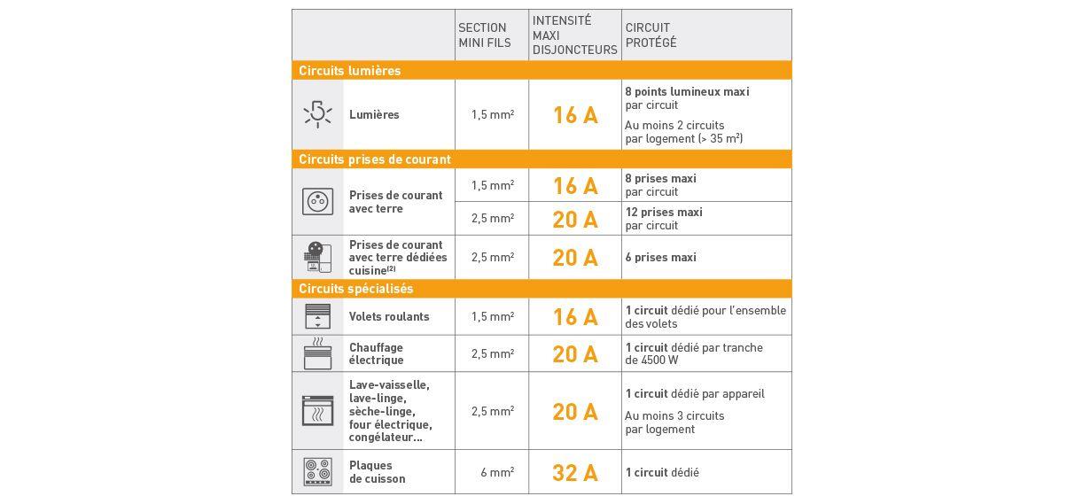 Guide de choix : choisir son connecteur électrique