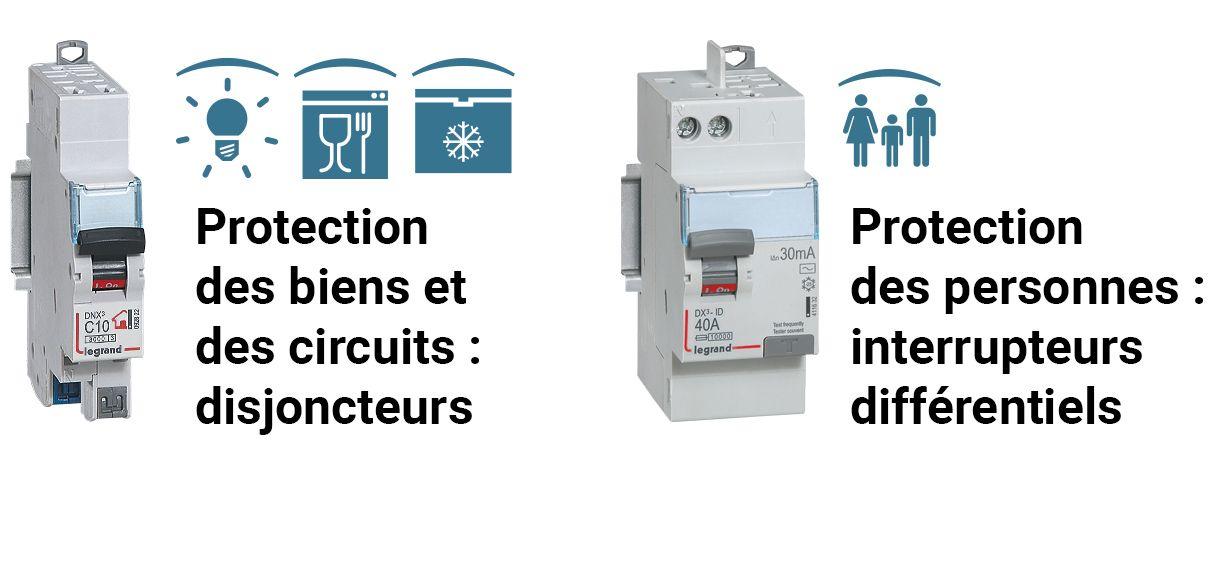 Dans quel cas utiliser un disjoncteur ou contacteur