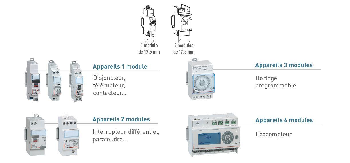 encombrement appareillage 1222x569