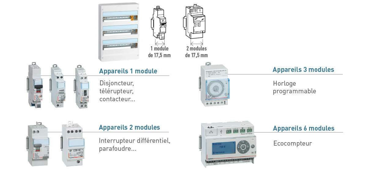 encombrement appareillage coffret 18m 1222x569