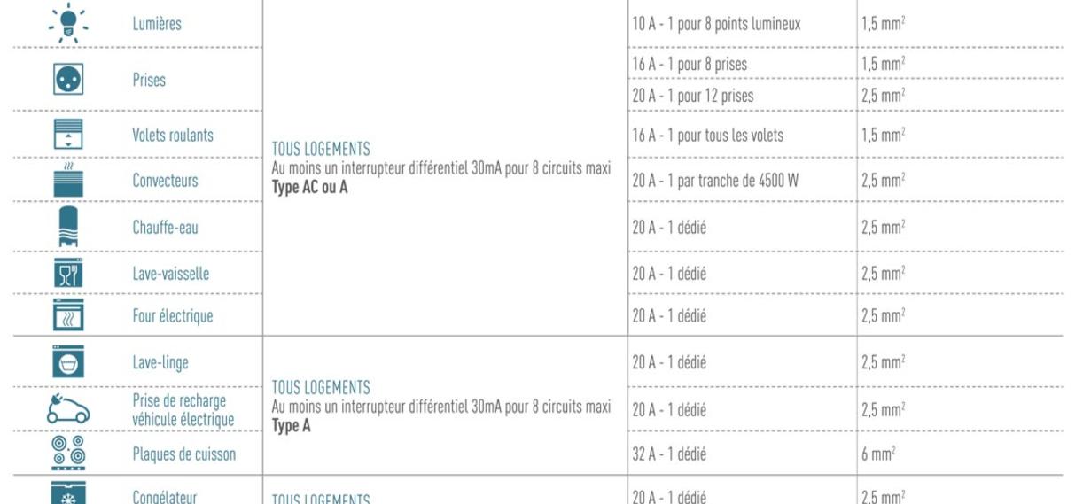 faq tableau 1155x700