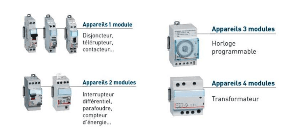 guide tableaux modules