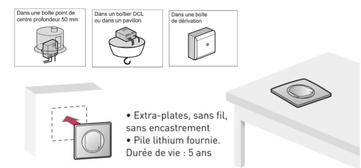 installation interrupteur sans fil