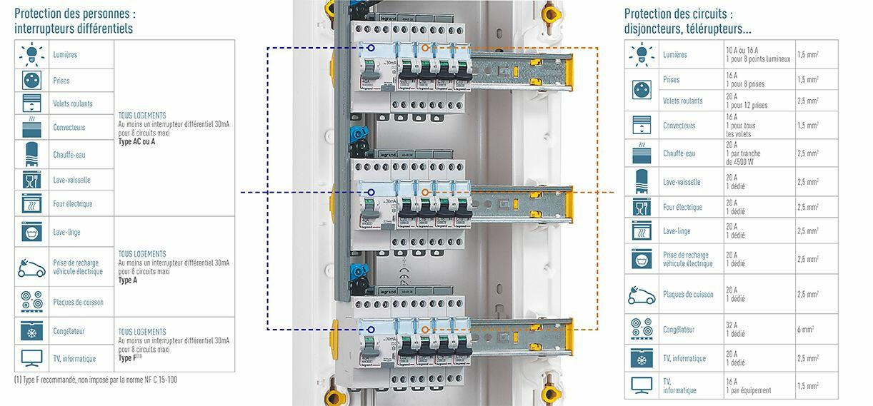 Comment Brancher Un Tableau électrique