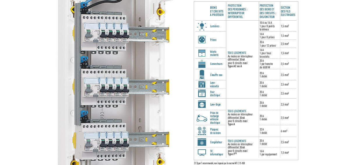 Coffrets électriques standards : Coffret électrique 600x400x250