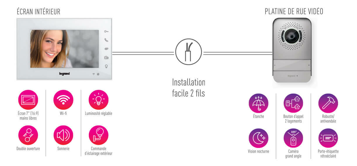 legrand camera easy kit connecte installation facile 2 fils 1222x569