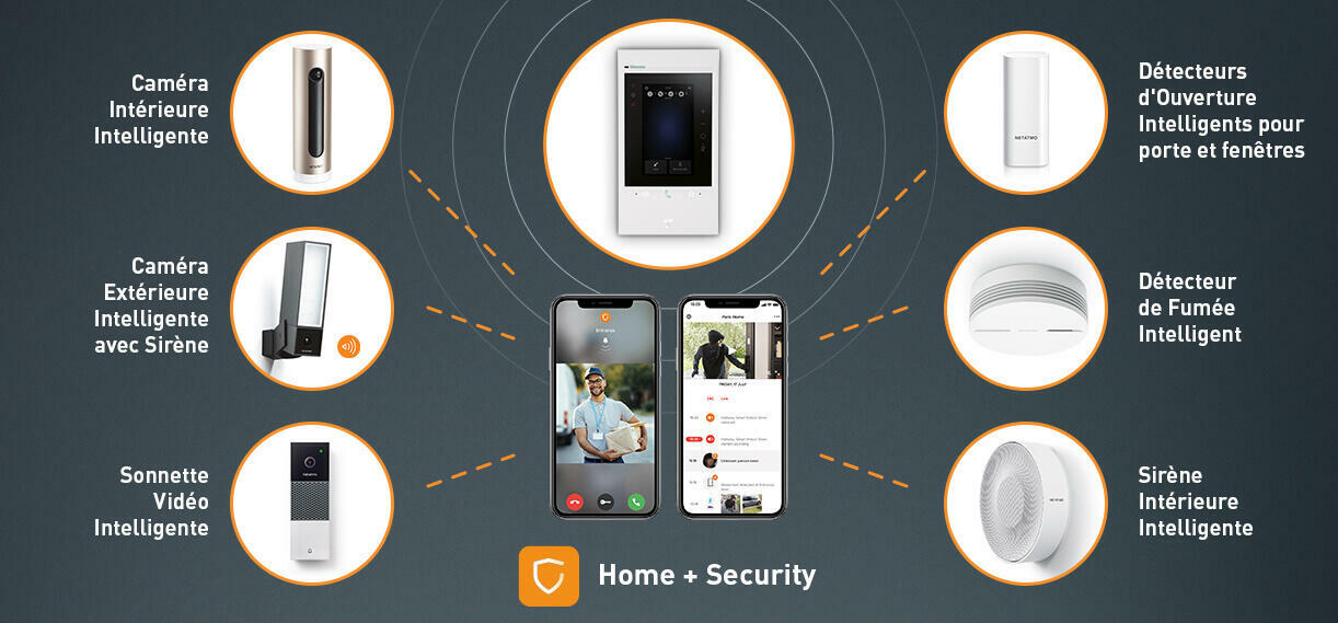 Caméras connectées Intérieure et Extérieure Netatmo pour sécuriser