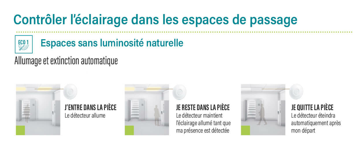 legrand detecteurs espace de passage sans lumiere naturelle 1222x569