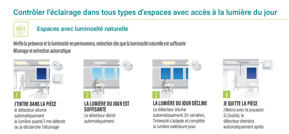 legrand detecteurs tous types espaces avec lumiere naturelle 1222x569