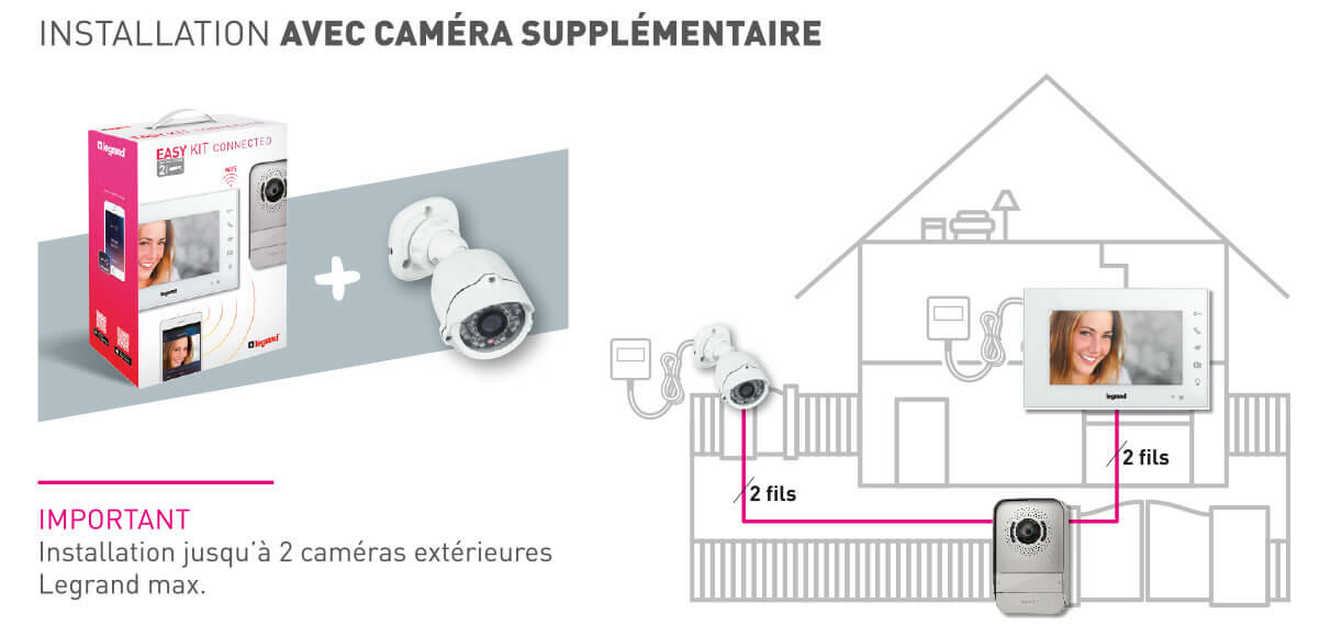 legrand easy kit connecte installation schema camera supplementaire 1222x569