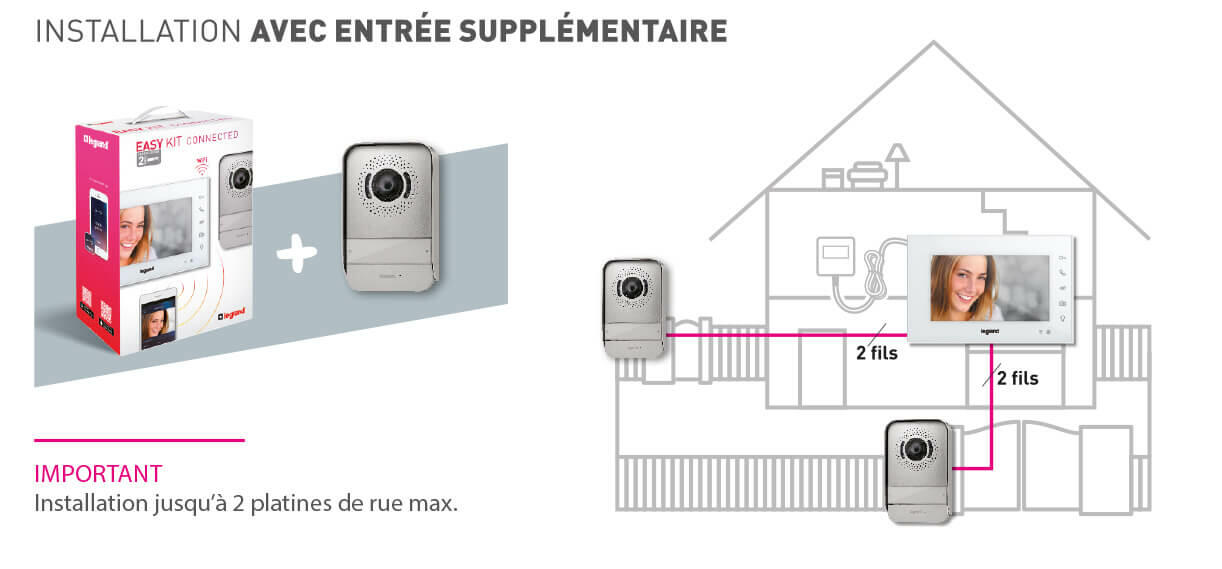 legrand easy kit connecte installation schema entree supplementaire 1222x569