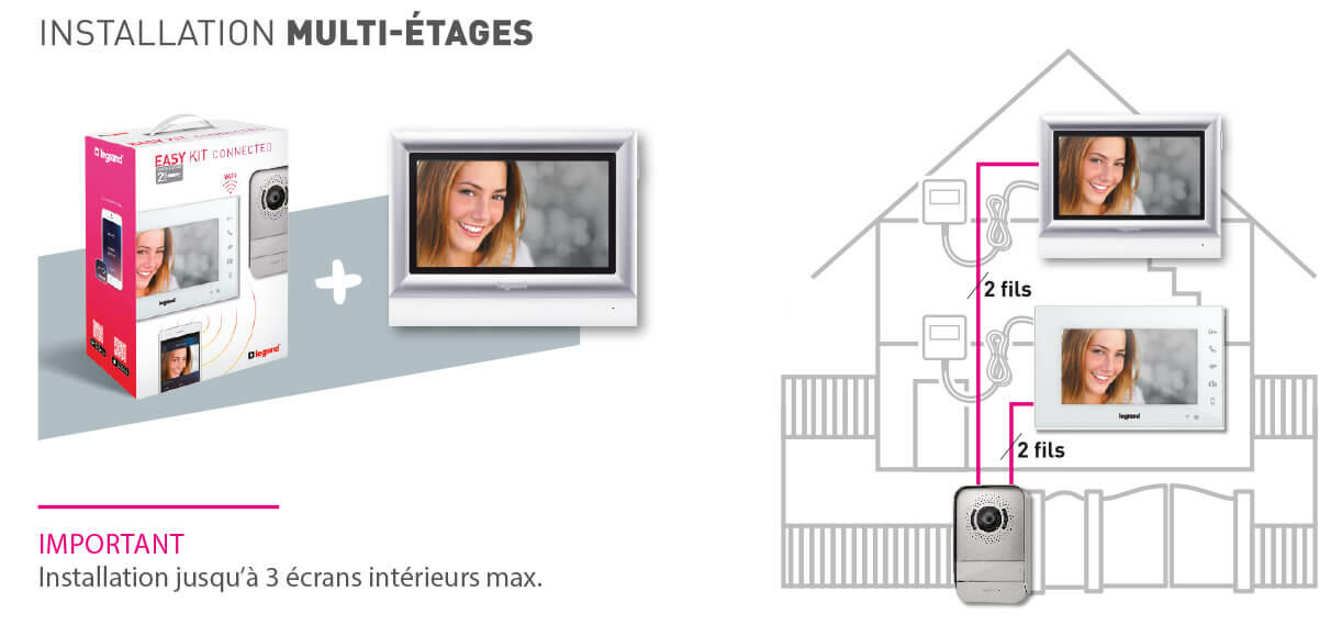 legrand easy kit connecte installation schema multi etages 1222x569